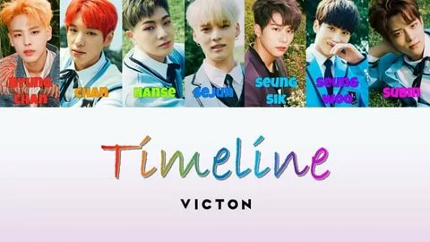 Victon - Timeline